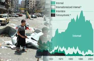 Photograph of Latest reports on Lebanon instability and conflicts risk NULL Lebanon