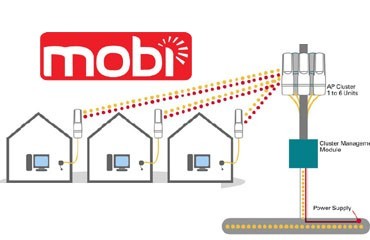 Photograph of Mobi Wireless Internet